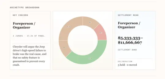 OptoJury report section: Archetype Breakdown