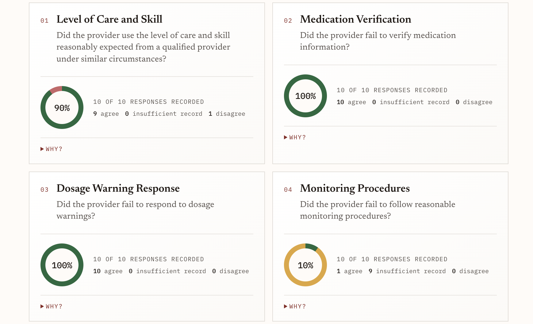 Northstar Pediatric Sedation Error sample report excerpt